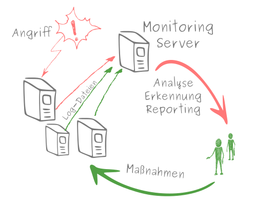 Server Monitoring