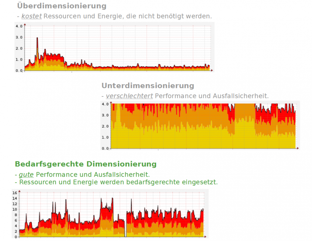 Betriebskosten IT senken, Green IT kaneo GmbH